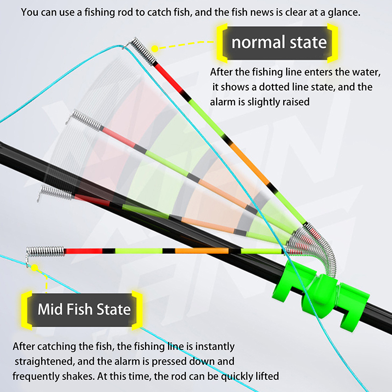 Fishing Lure Kit - Nocne wędkarstwo, odporny na wodę, odłączany,