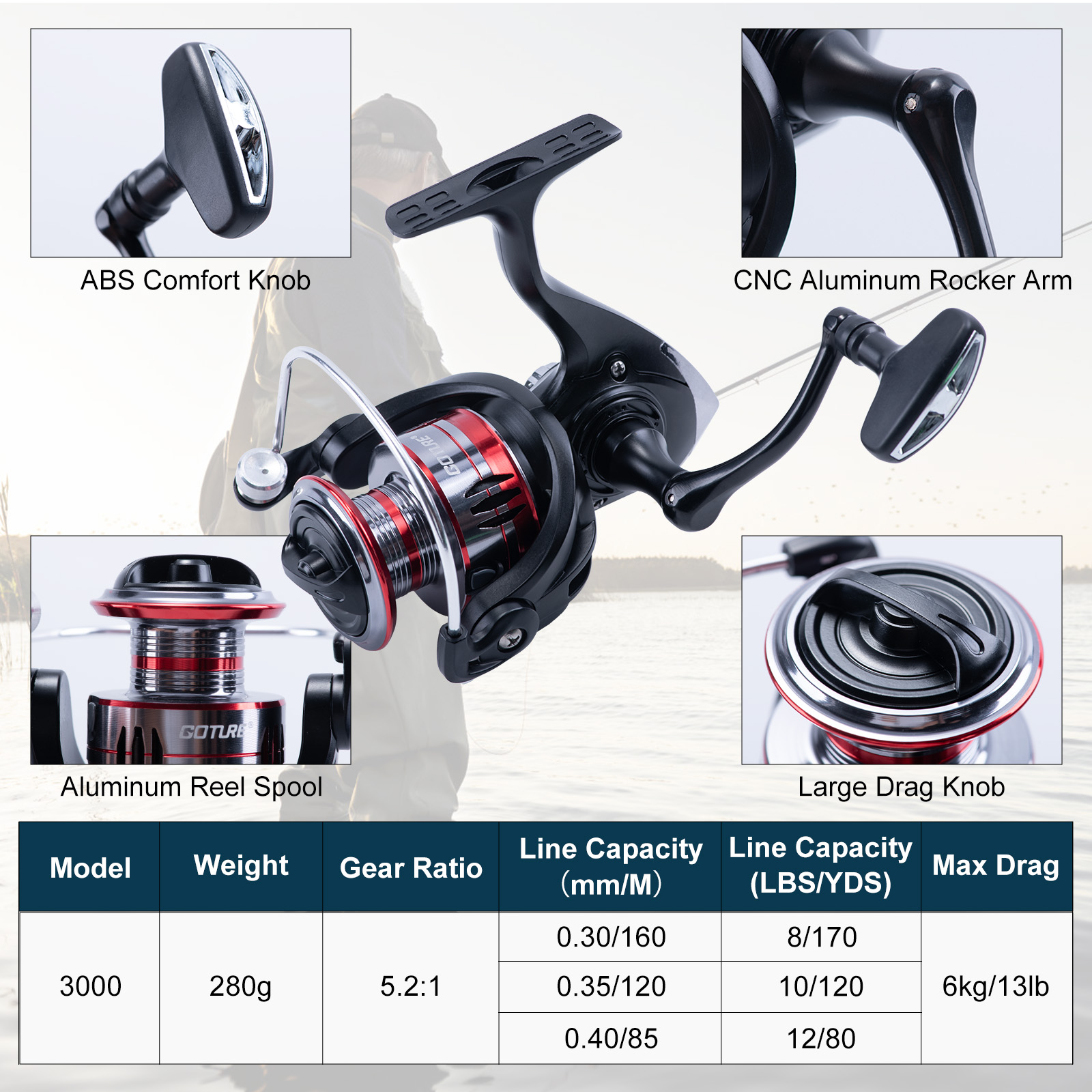 Goture Teleskopowy Zestaw Wędk – Fishing Lure Spinner recenzja i cena