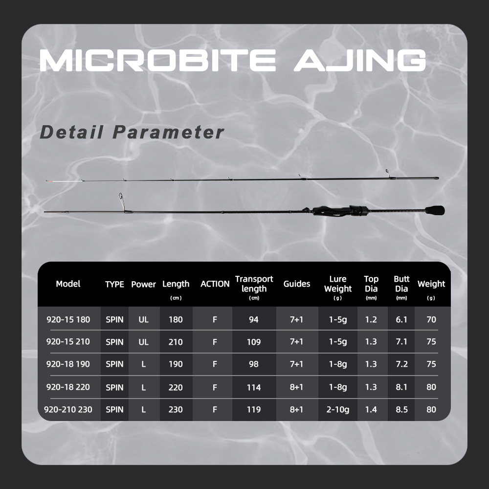 MIFINE MICROBITE AJING Wędka S – Fishing Lure Spinner recenzja i cena