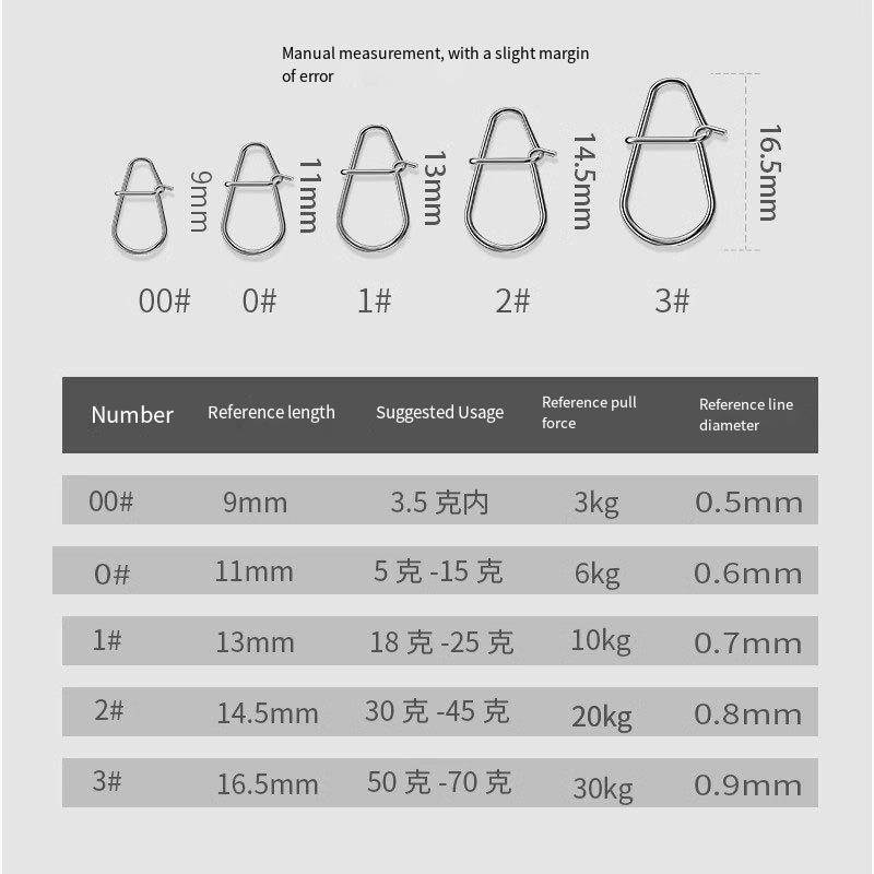50/100 SZT. Nowe Agrafki Wędka – Fishing Lure Crankbait recenzja i cena