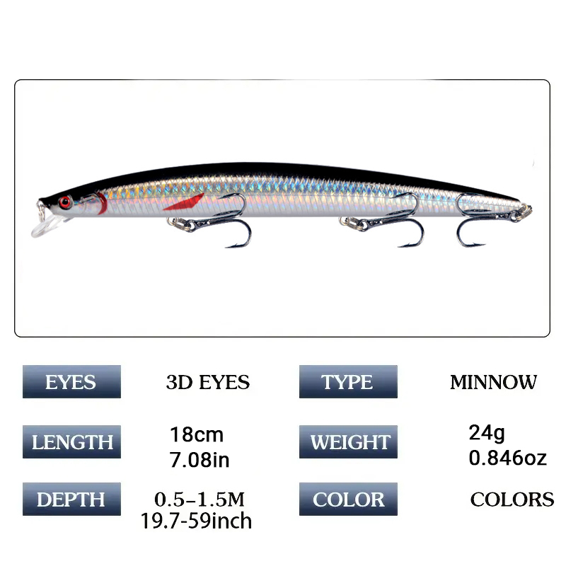Przynęta wędkarska typu minnow – Fishing Lure Crankbait recenzja i cena