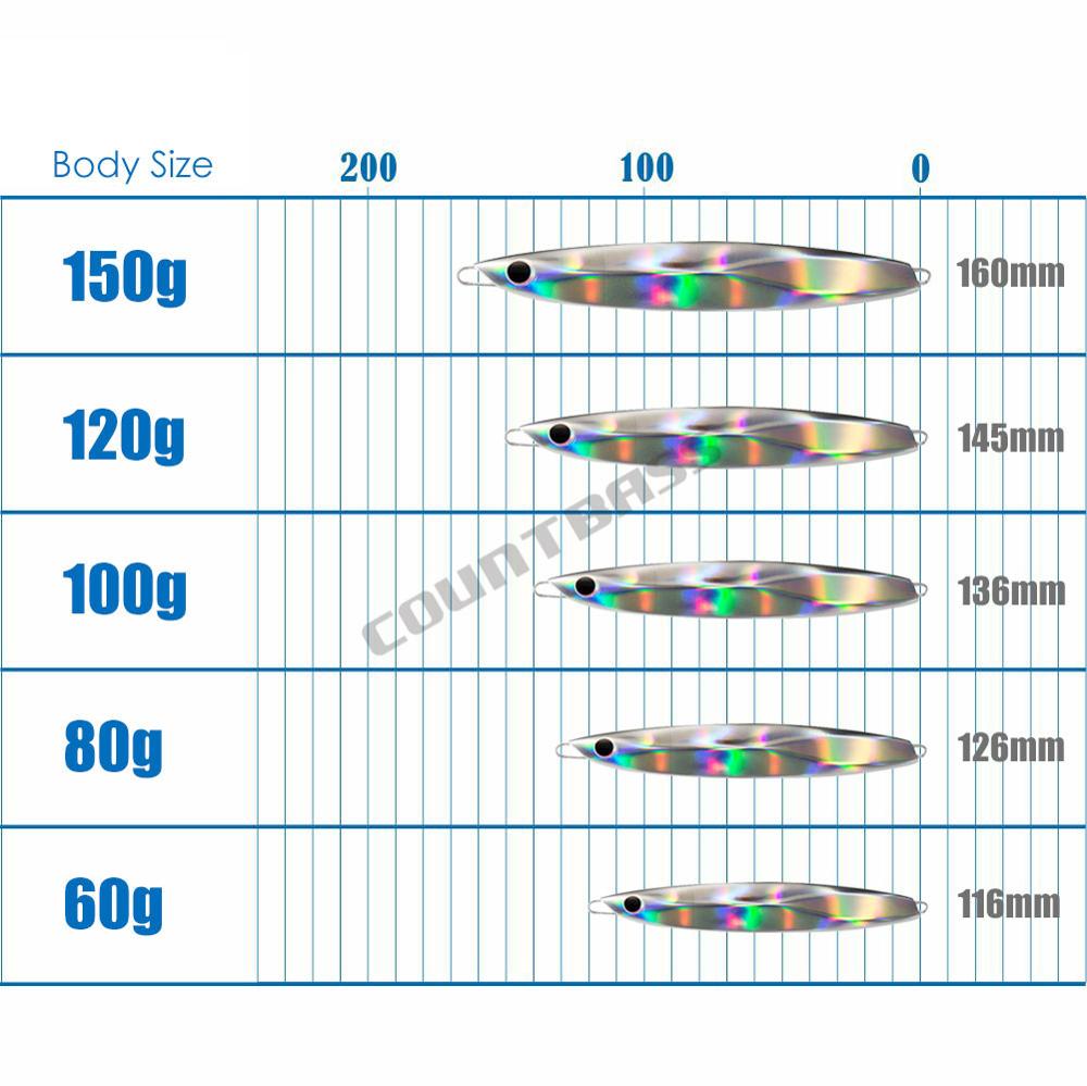 Przynęty wędkarskie COUNTBASS  – Fishing Lure Spoon recenzja i cena