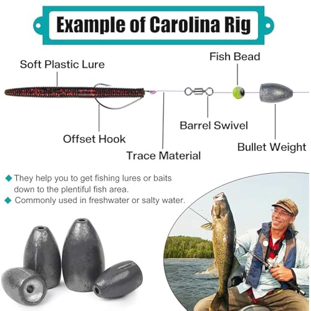Bullet Fishing Sinkers Zestaw  – Fishing Lure Making Kit recenzja i cena