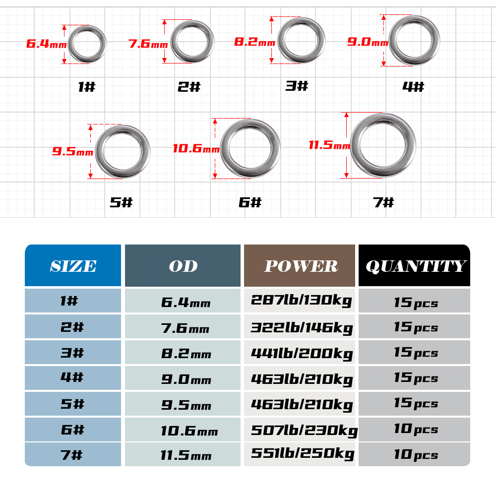 JIGGING PRO Solidne kółka ze s – Fishing Lure Jig recenzja i cena